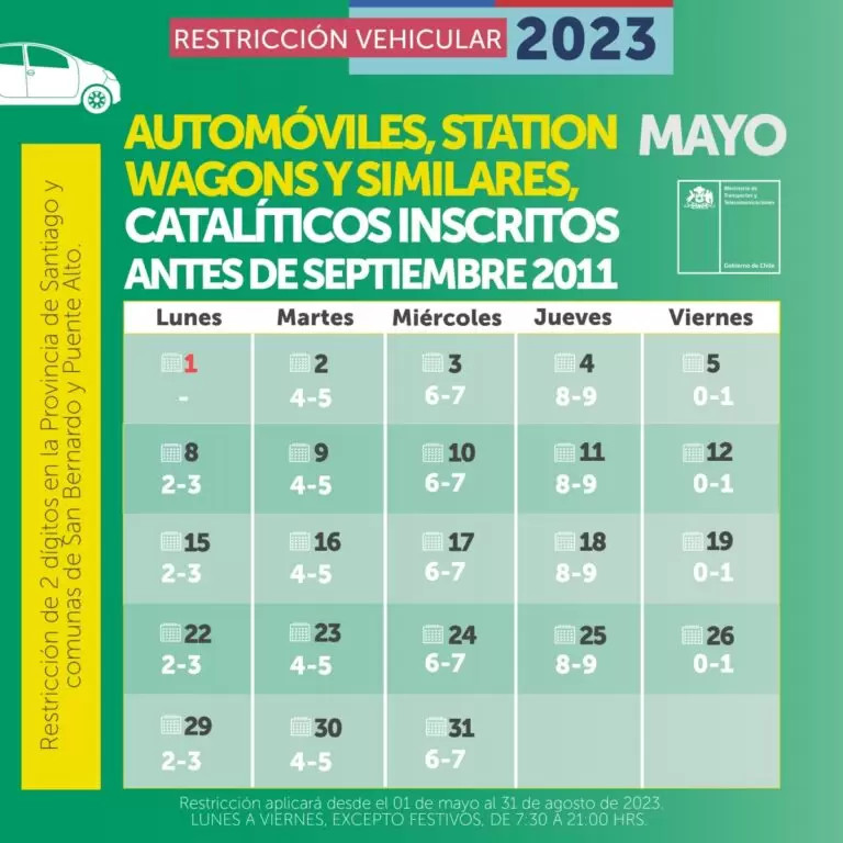 restriccion 2023