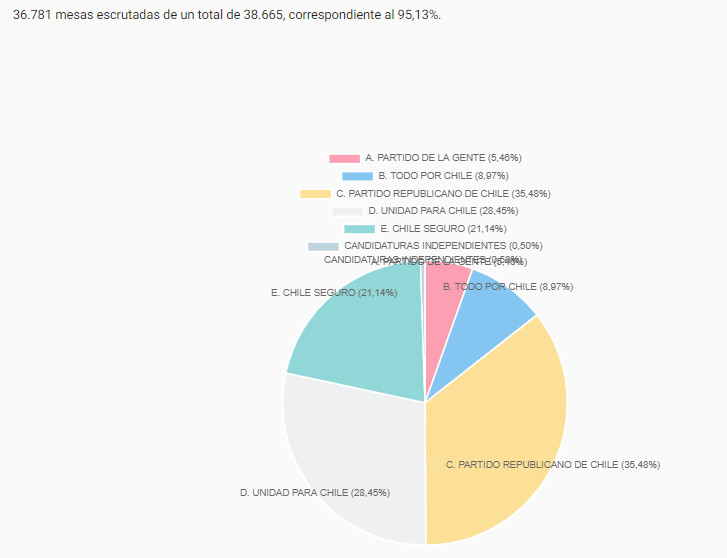 resultados constitucionales 2023 pirque04