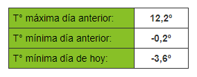 temperatura pirque 12121212