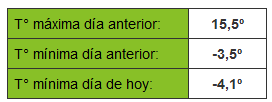 temperatura pirque mayo