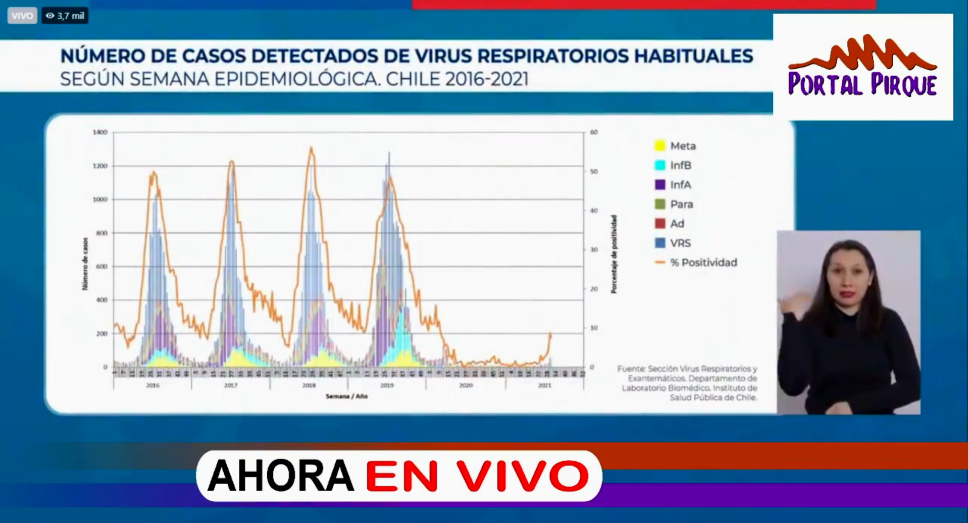 virus001112221