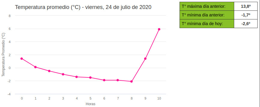 heladas24julio