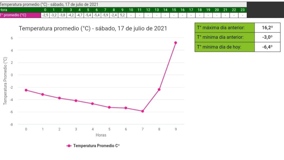 heladas17julio03