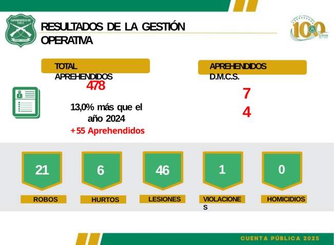 02 aprehendidos 2025 478
