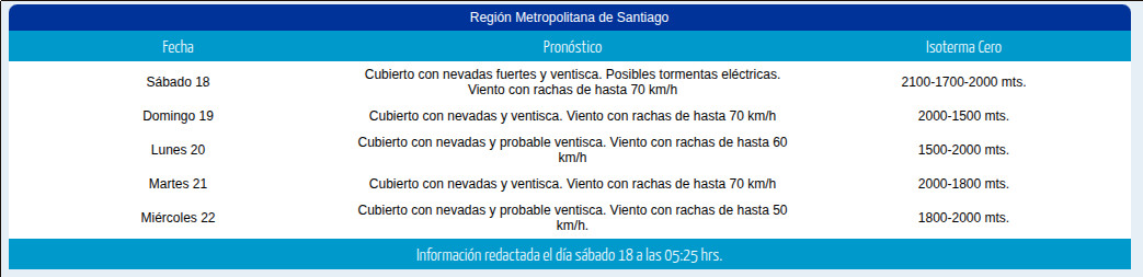 INFORME CORDILLERANO 18 07 26