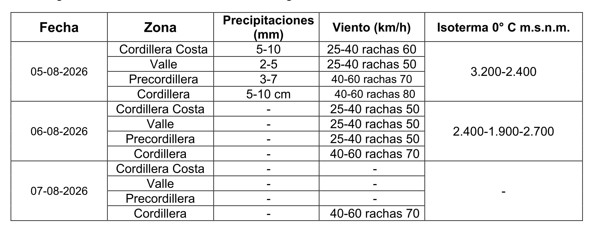 alerta preventiva 02 04 08 26