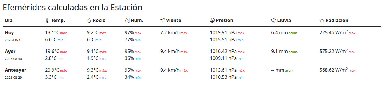 estacion meteorologica huingan 31 08 26
