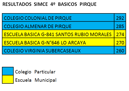 4basicos pirque