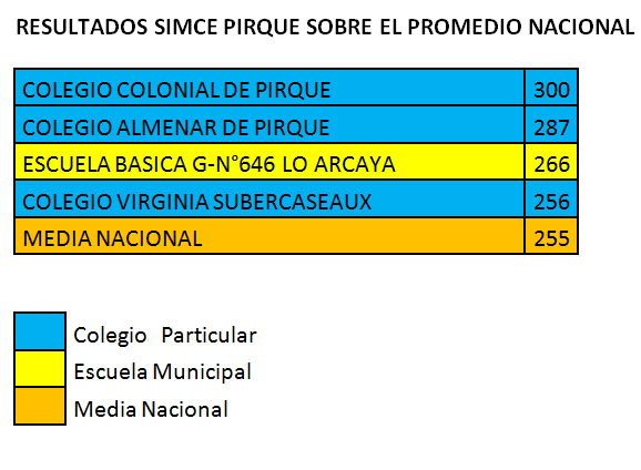 RESULTADOS ESTABLECIMIENTOS pirque