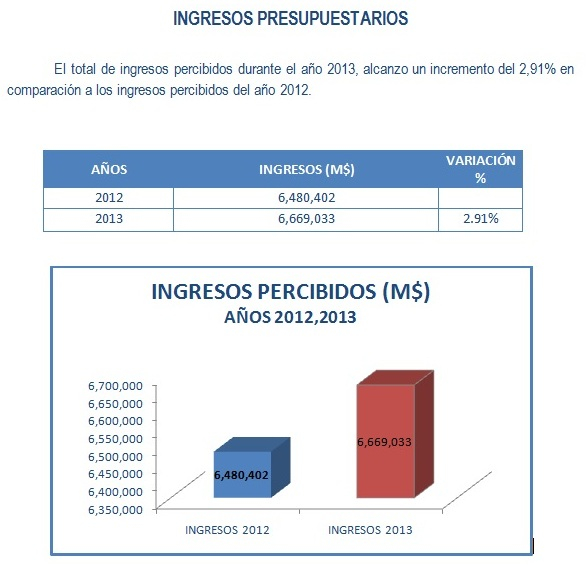 ingreso presupuestario
