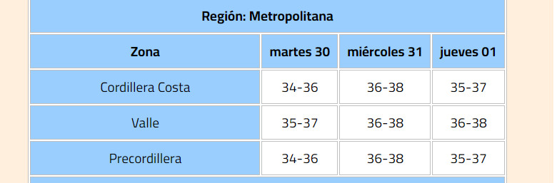 super ola calor enero